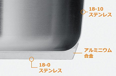 Купить Сервировочная сковорода WMF Gourmet Plus 28 см WMF по цене 14 900 ₽ — Superposudka Сервировочная сковорода WMF Gourmet Plus 28 см WMF, артикул 31