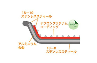 Сковорода WMF PROFI RESIST 28 см, две ручки WMF, артикул 30